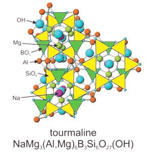 complex atomic structure of the mineral tourmaline